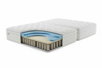 Pocket spring and memory foam cross-section